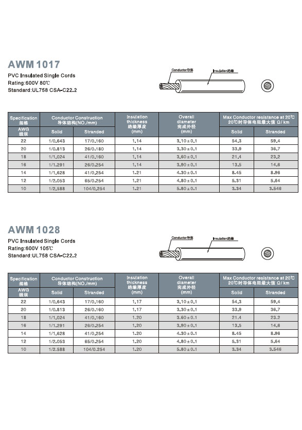 AWM 1017 1028 PVC Cable Specifications