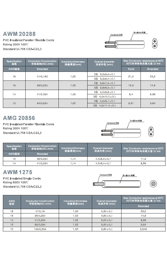 AWM 20288 20856 1275 PVC Cable Specifications