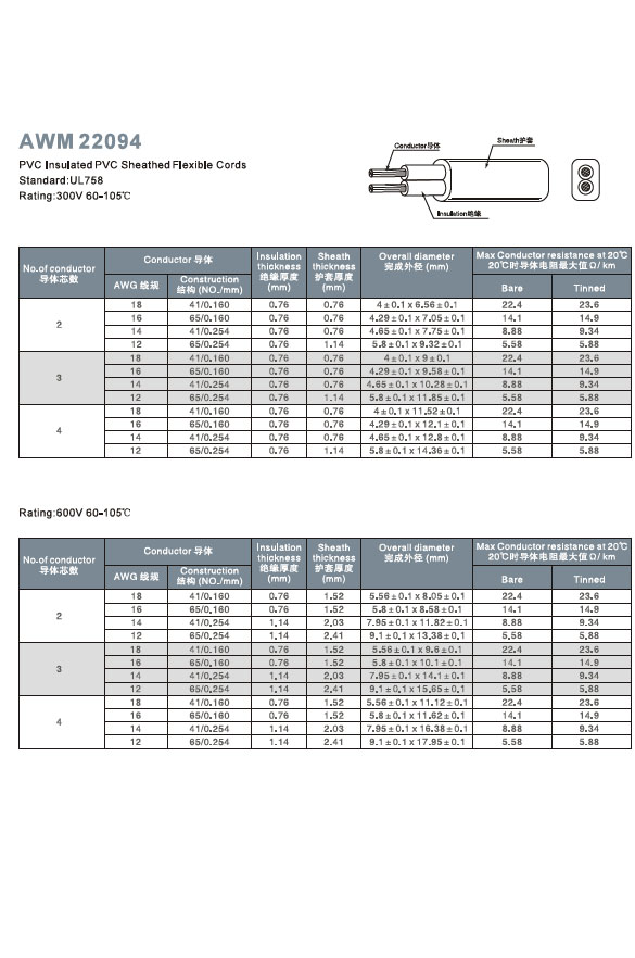 AWM 22094 PVC Cable Specifications