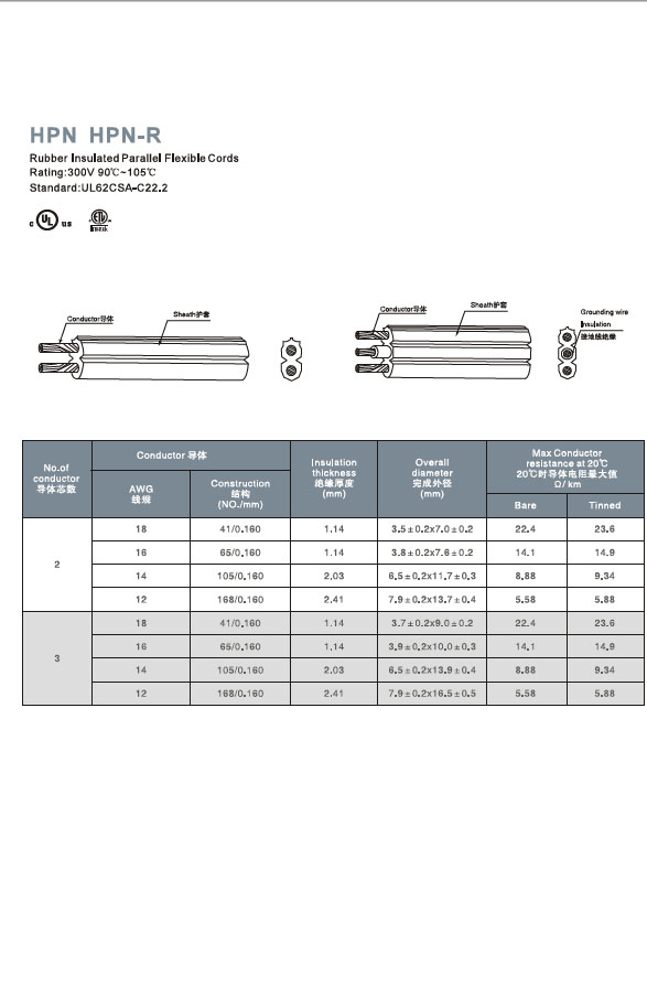 HPN HPN-R Rubber Parallel Cable Specifications