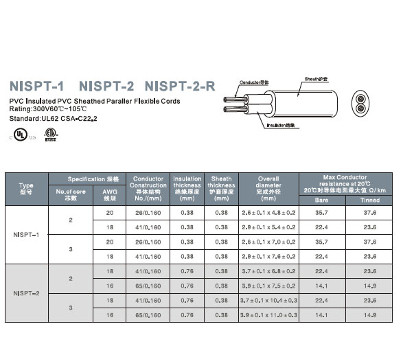 NISPT-1 NISPT-2 PVC Cable Specifications