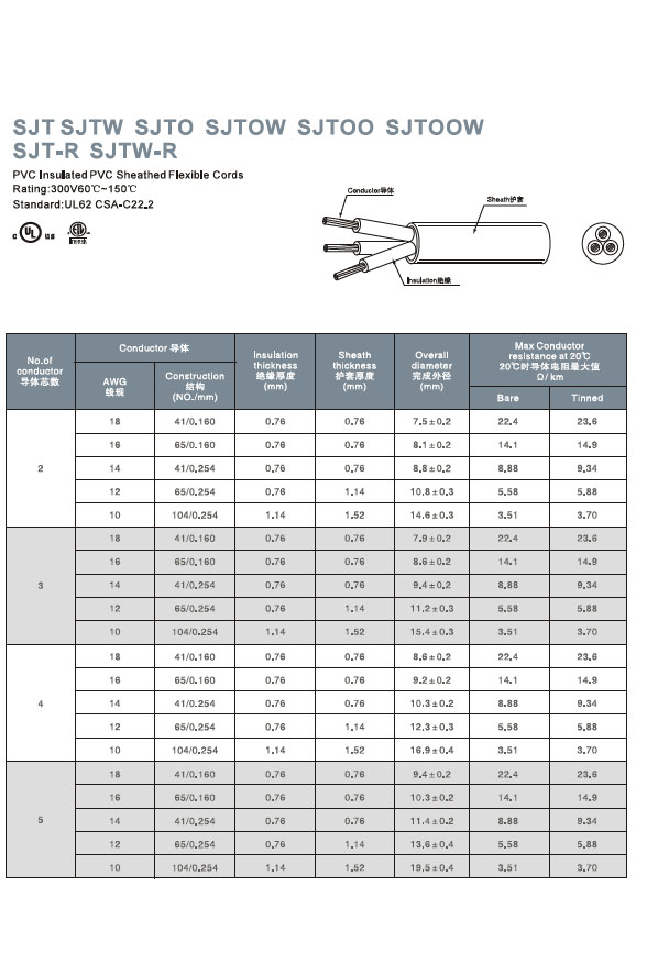 SJT SJTW SJTO SJTOW SJTOO SJTOOW SJT-R SJTW-R PVC Cable Specifications