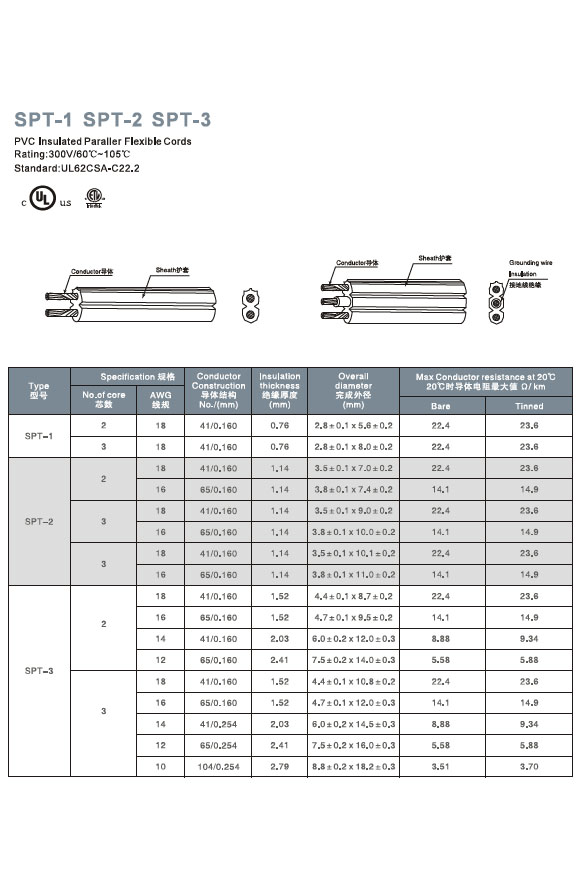 SPT-1 SPT-2 SPT-3 PVC Parallel Cable Specifications