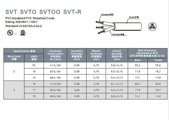 SVT SVTO SVTOO SVT-R PVC Cable Specifications