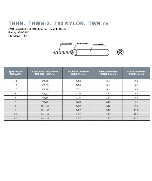 THHN THWN T90 TWN75 PVC Nylon Cable Specifications