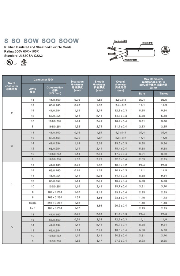 s so sow soo soow rubber cable specifications