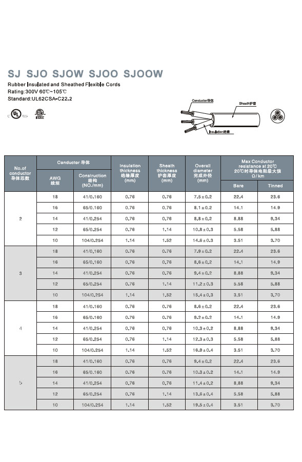 sj sjo sjow sjoo sjoow rubber cable specifications